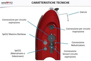 Ventilatore Polmonare EVE TR caratteristiche tecniche
